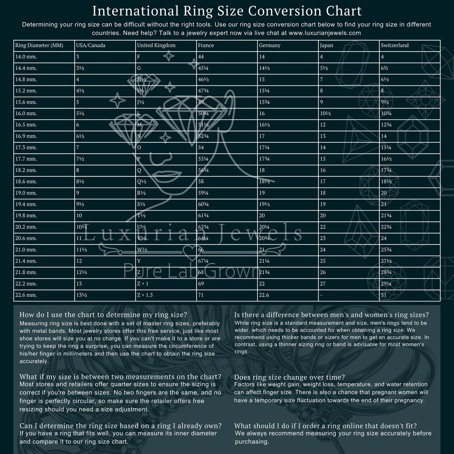 INTERNATIONAL RING SIZE CHART