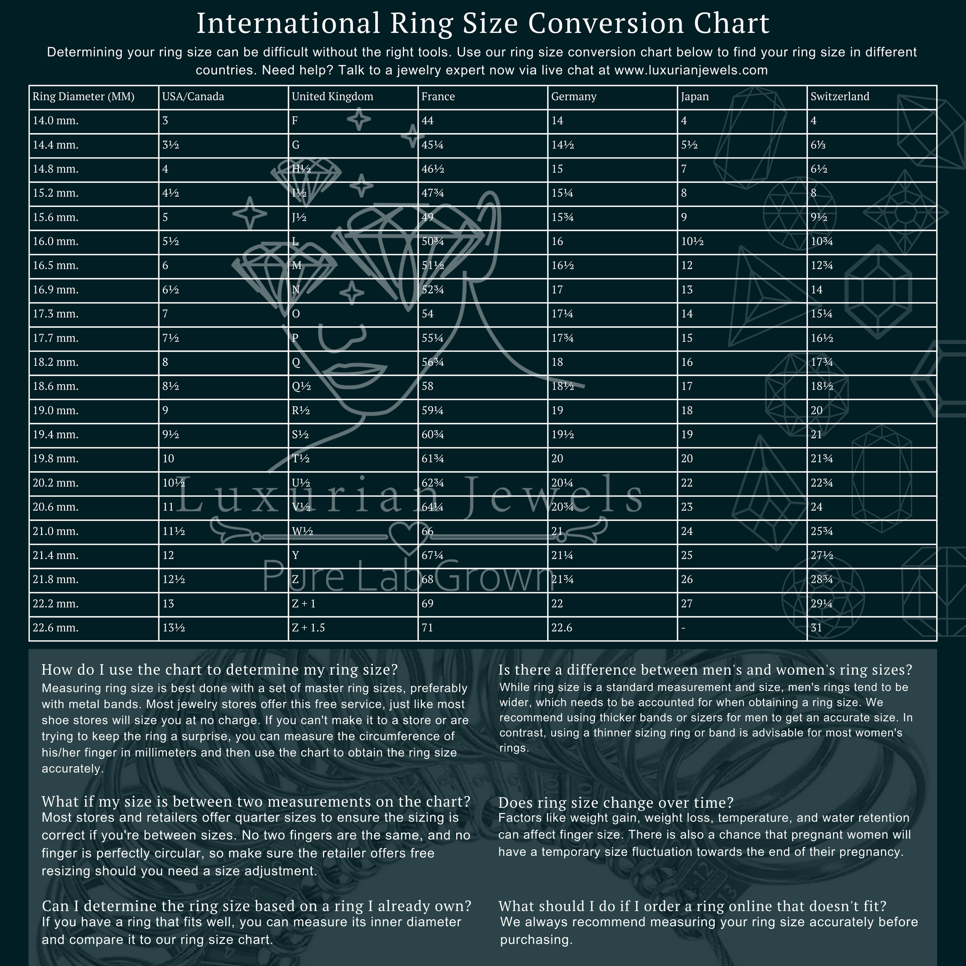 International Ring Size