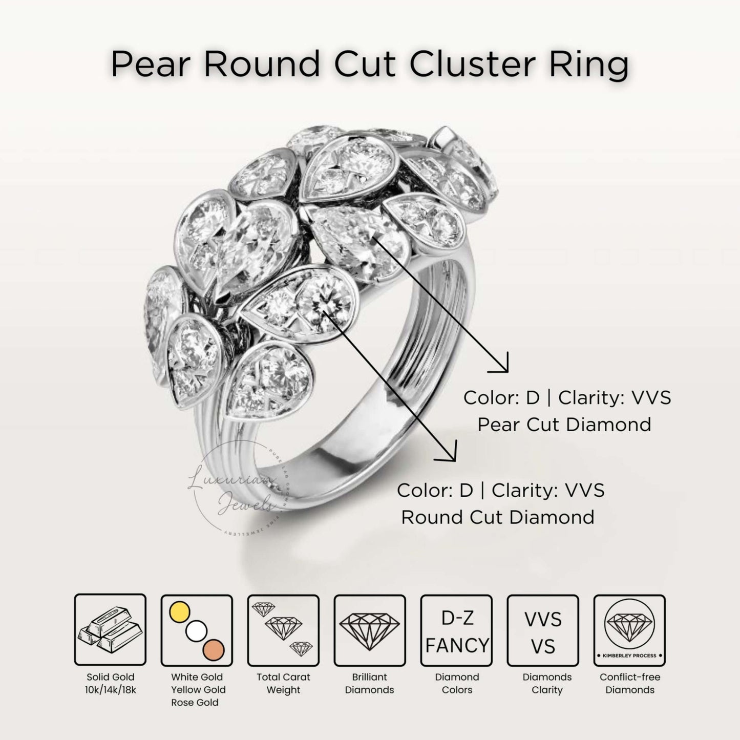 Pear Round Cut Cluster Ring, Stackable Ring