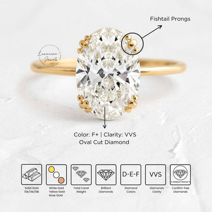 Prong Set Solitaire Oval Shape Wedding Ring