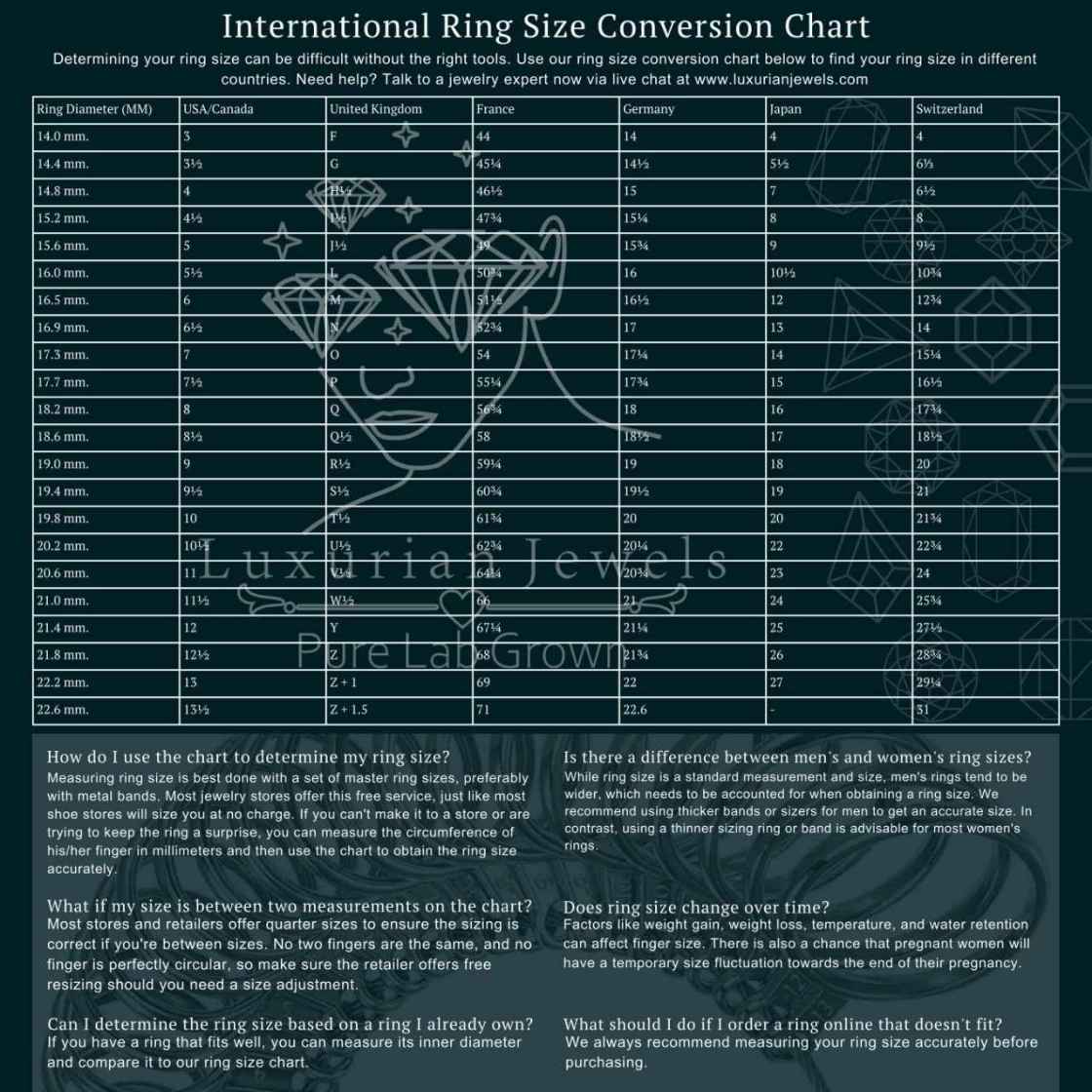 RING SIZE CHART