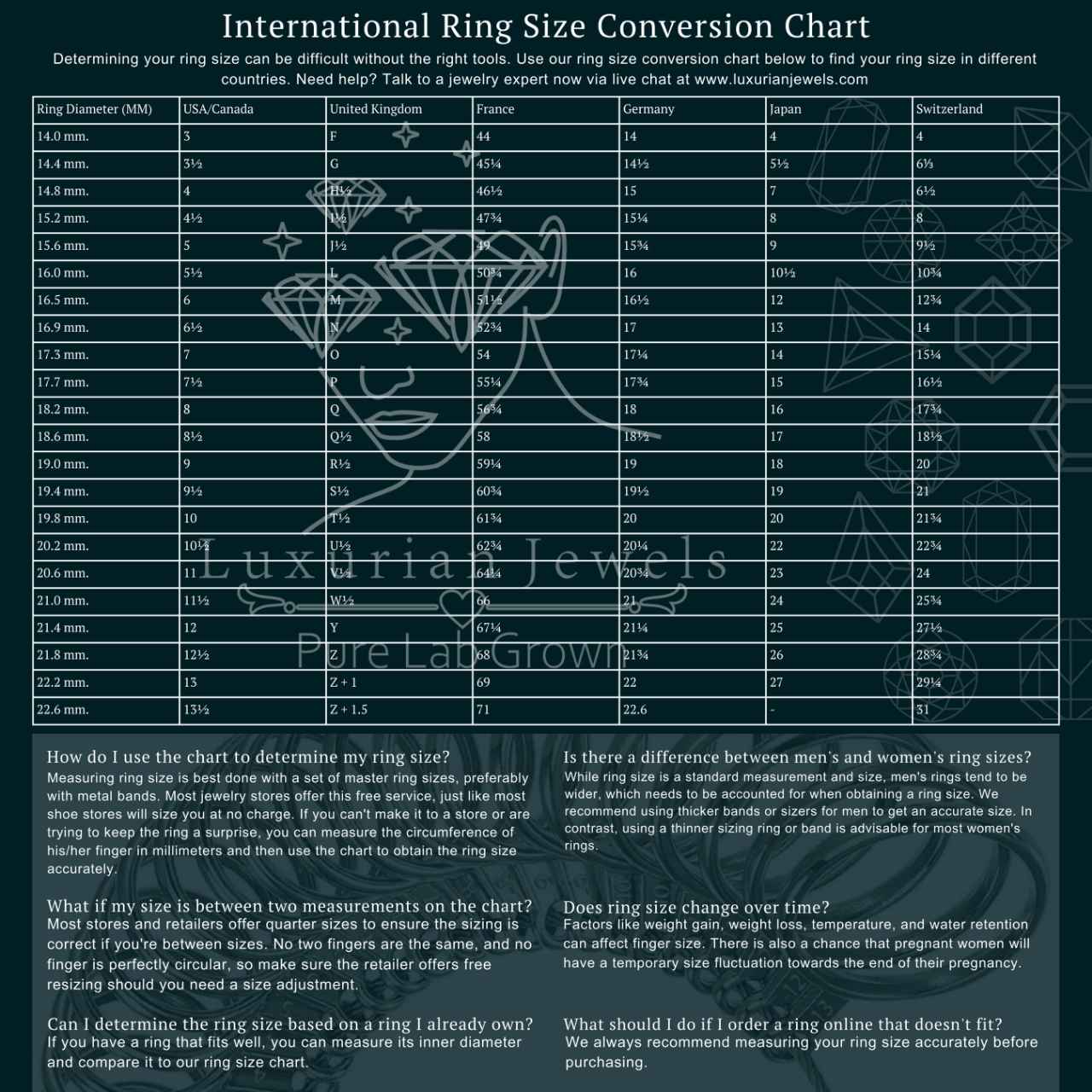 International Ring Size Conversion Chart